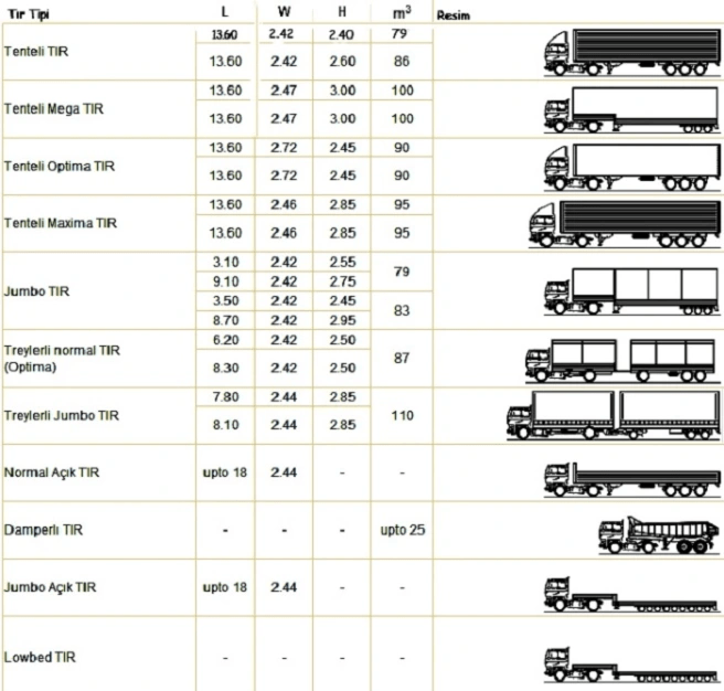 Sigortalı ve Belgeli Lojistik Hizmetleri